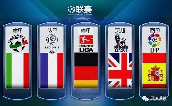 域的地位